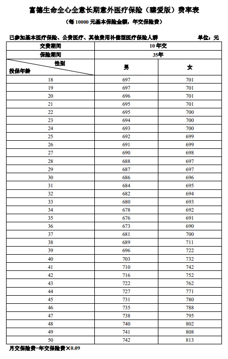 富德生命全心全意长期意外医疗保险(臻爱版)怎么样?要交多少钱?