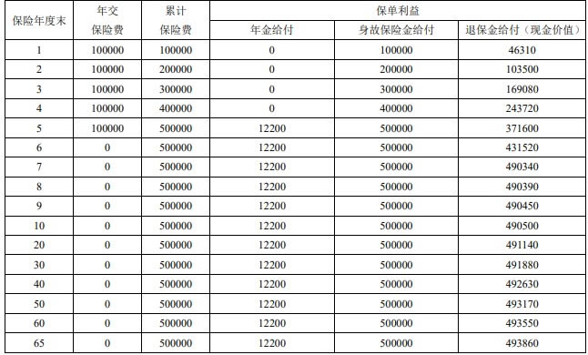 富德生命富年年1号年金保险最新产品介绍，在哪里买＋收益测算