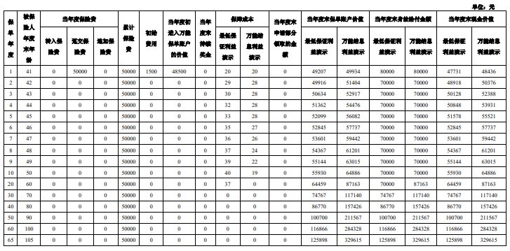 泰康嘉福3.0版终身寿险(万能型)产品介绍，条款怎么样？值得买吗