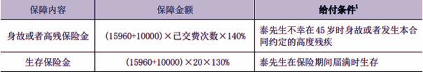 泰康泰无忧(如意版)两全保险条款介绍，附投保案例分析+特色+价格