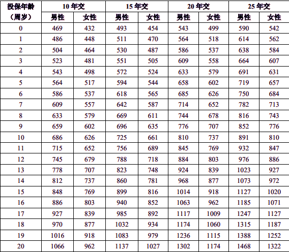 泰康泰无忧(如意版)两全保险条款介绍，附投保案例分析+特色+价格