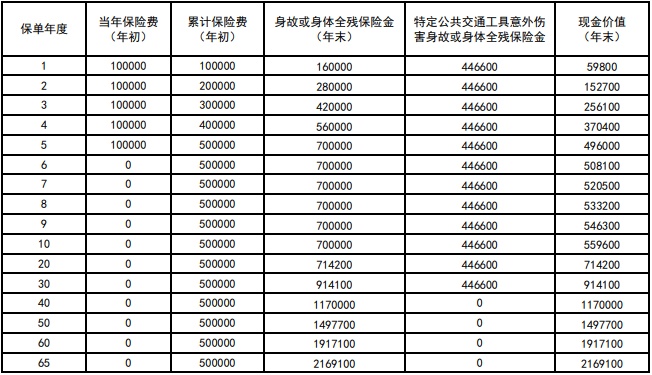 新华人寿福盛世家终身寿险怎么样？收益如何呢？测评！