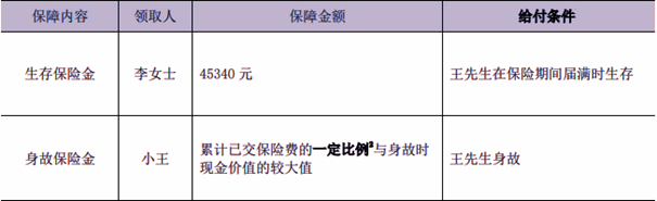 泰康稳利两全保险条款测评，保障条款+保障特色+收益表+价格表