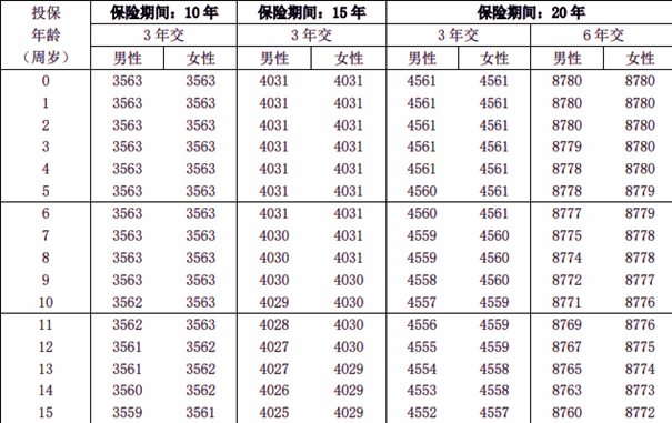 泰康稳利两全保险条款测评，保障条款+保障特色+收益表+价格表