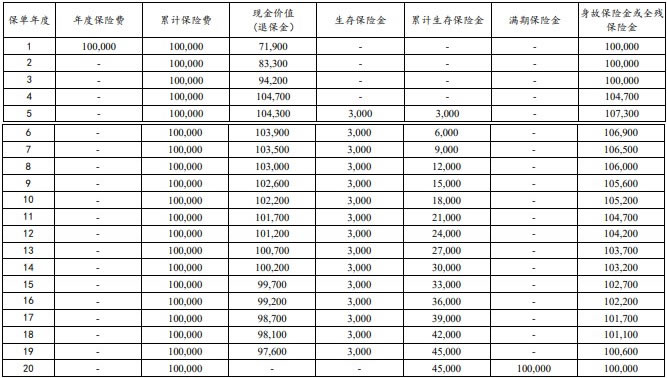 太平洋瑞有余(2024)年金保险怎么样？最新条款介绍＋收益测算