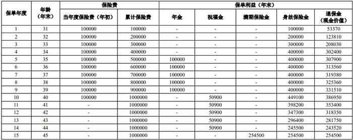 人保寿险美满赢家2024年金保险怎么样？可靠吗？怎么领取？