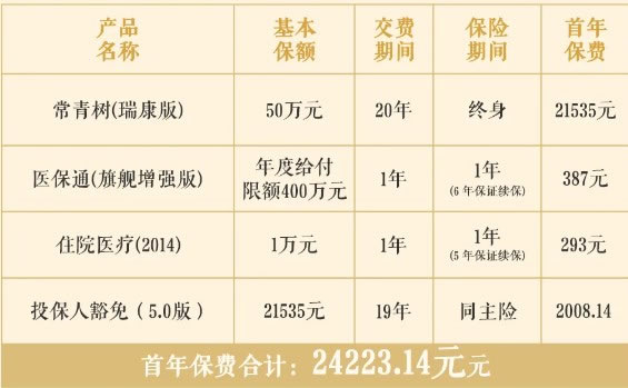 瑞众常青树(瑞康版)重疾险最新产品介绍,多少钱一年+案例演示