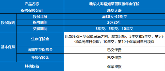 年金险好还是增额终身寿险好？2024年金险和终身寿险优劣对比