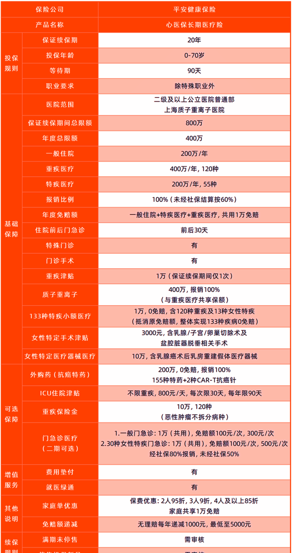 平安保证续保百万医疗哪款最好?平安保证续保20年的保险可靠吗?