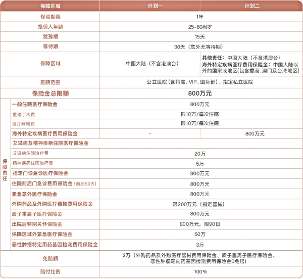 平安颐享易保高端医疗险怎么样？结节/三高/糖尿病都能带病买！