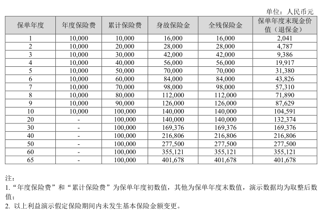 中华盈（尊享版）终身寿险怎么样？产品亮点介绍+利益案例演示