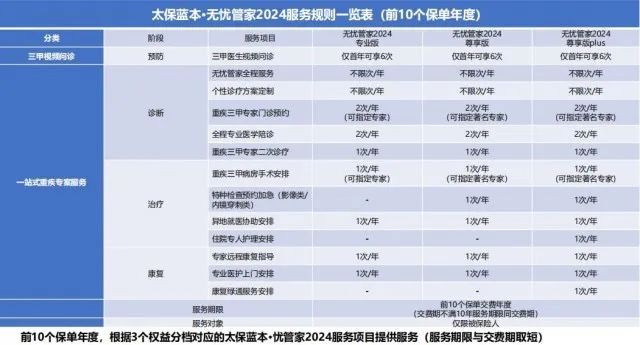 太保金生无忧2024(少儿版/成人版)重疾险怎么样？儿童+成人保费测算