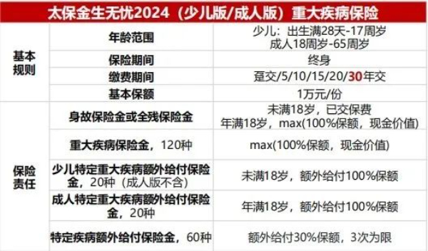 重疾险排名最好的10款产品，2024最好的重疾险最新权威解答