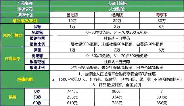 小额住院医疗险怎么买?小额住院医疗险0免赔哪款好(2024年最新)