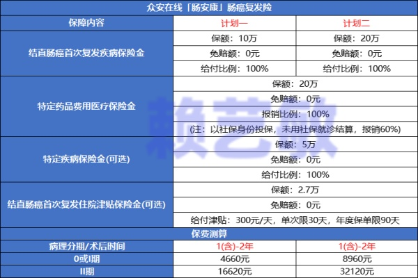 结肠癌、直肠癌、盲肠癌确诊后，还能买保险吗（2024年最全介绍）