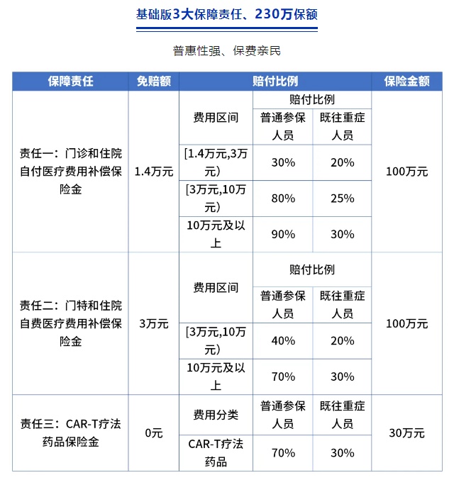 “苏惠保2025”正式上线，一年最低仅需79元，最高430万保障!