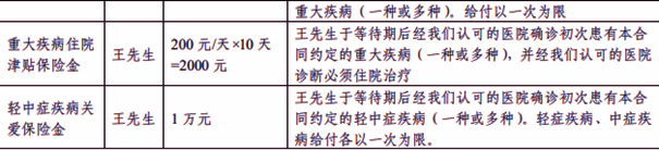 人保寿险关爱e生2.0长期医疗保险介绍，可0免赔+总限额800万+价格