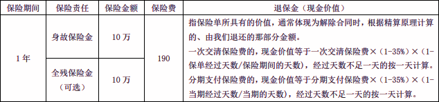 瑞众人寿恒泰定期寿险(A款)产品介绍，保单预期利益+价格表+特色