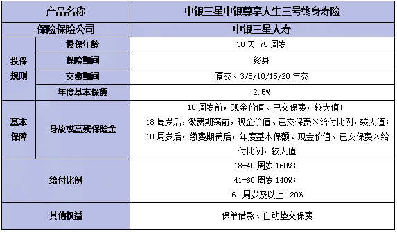 中银三星中银尊享人生三号终身寿险条款怎么样?领多少钱?现金价值