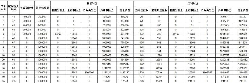 太平乐享金生2.0年金保险（分红型）怎么样？要交多少钱？条款！