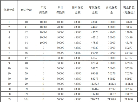 农银人寿金穗瑞享终身寿险怎么样?5年交能领多少钱?现金价值+案例