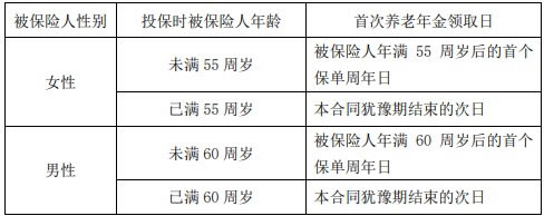 大家百岁红养老年金保险(分红型)产品介绍,收益怎么样+测算表