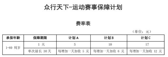 运动员比赛保险一天怎么买？2024运动比赛短期意外险一天多少钱？