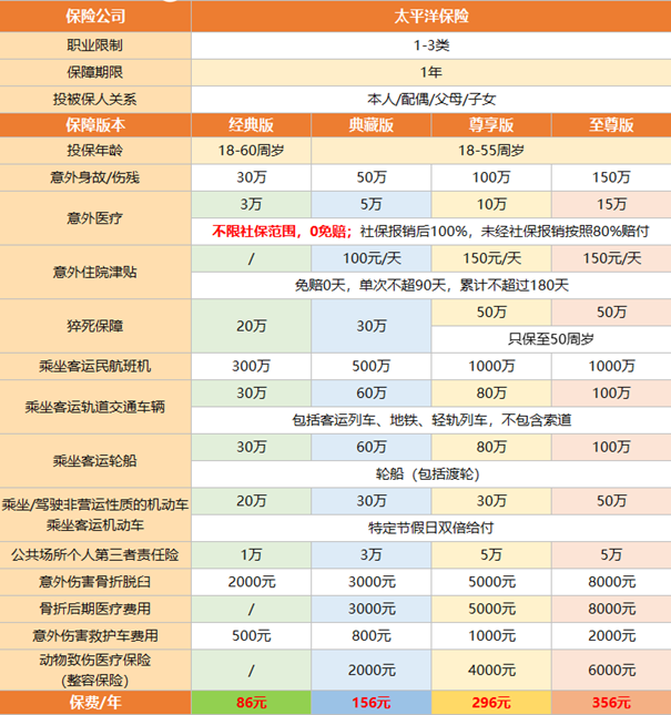 2024年综合意外保险多少钱？1年期综合意外险100万要多少钱？