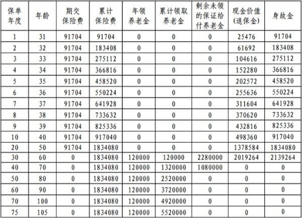 企业年金交满多少年才能领取(2024年企业年金领取年份权威解答)