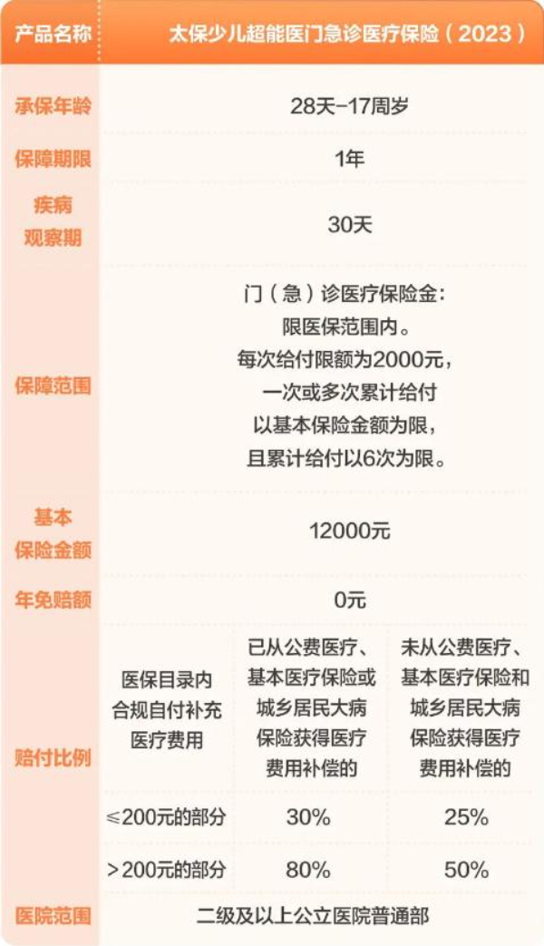 太平洋守护天使少儿门急诊医疗险怎么样?多少钱一年?附价格表