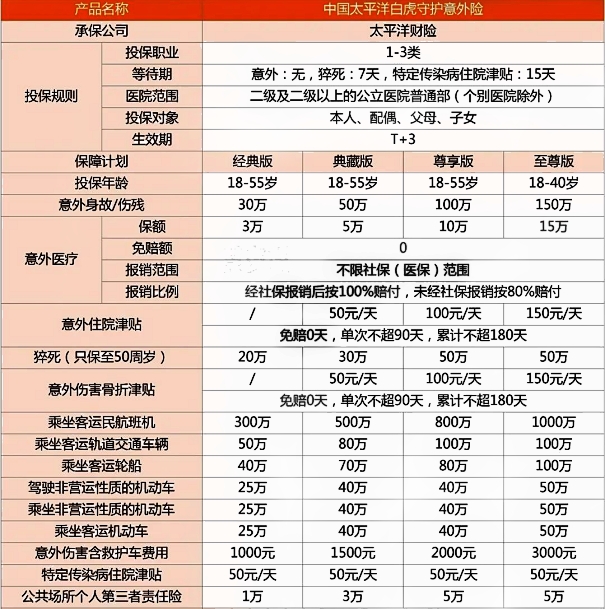 人身意外保险500万要多少保费？怎么购买(2024年最新权威解答)