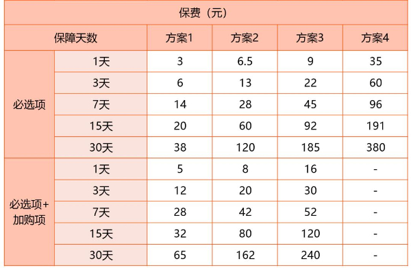 一天户外活动意外险多少钱(2024年球类运动意外险在哪买最新解答)