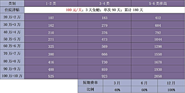 2024公司团体险怎么买划算？公司团体险一般是多少钱？