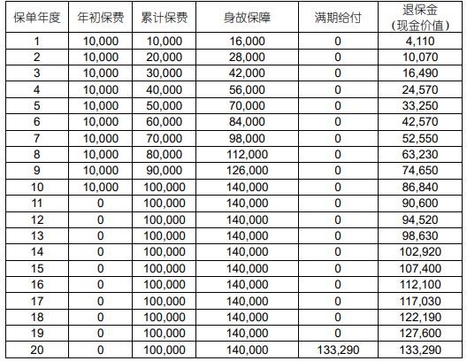 国寿鑫颐宝两全保险（2024版）怎么样？满期保险金多少？条款！