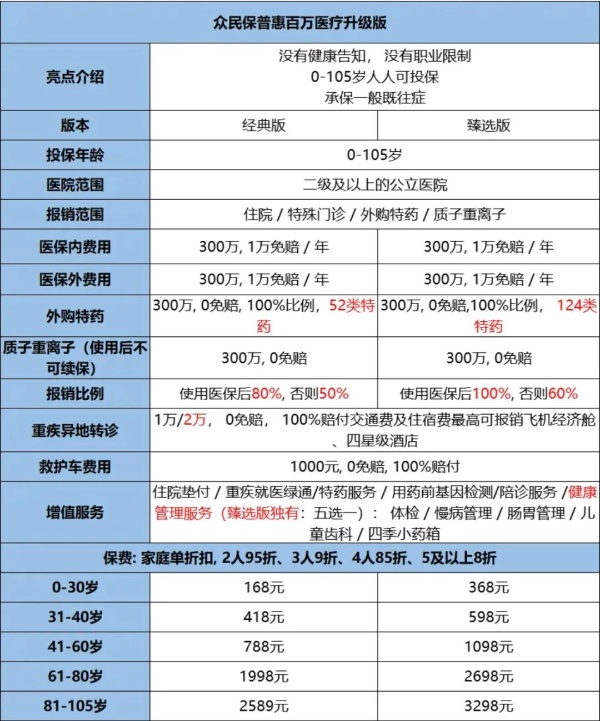 既往症保险都不赔吗(2024最新既往症也能赔的保险是什么)