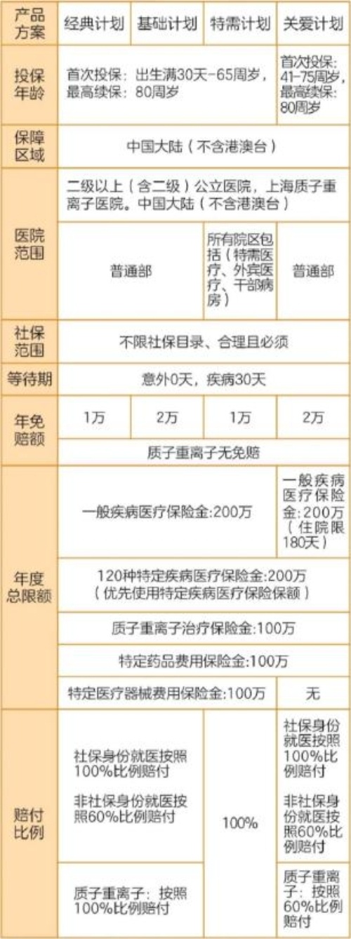 既往症保险都不赔吗(2024最新既往症也能赔的保险是什么)