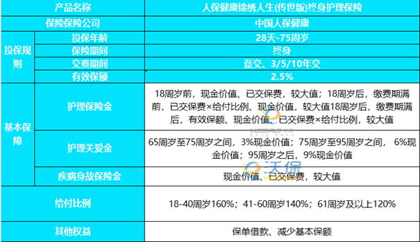 人保健康锦绣人生(传世版)终身护理保险测评，保单利益+保障特色+价格