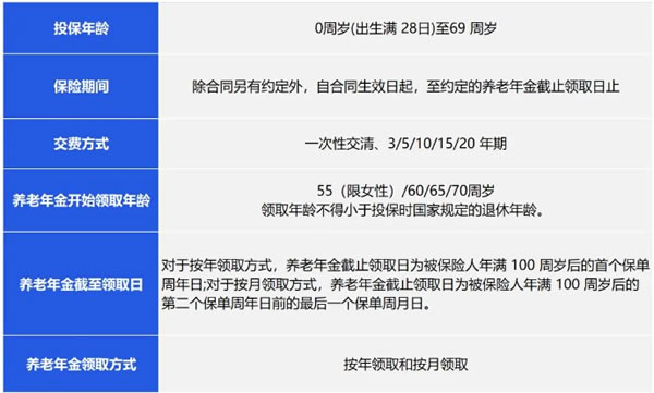 华泰悠享未来养老年金保险(分红型)产品介绍，怎么样＋最新收益