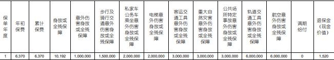 国寿百万如意行两全保险（2024版）怎么样？保什么？多少钱？