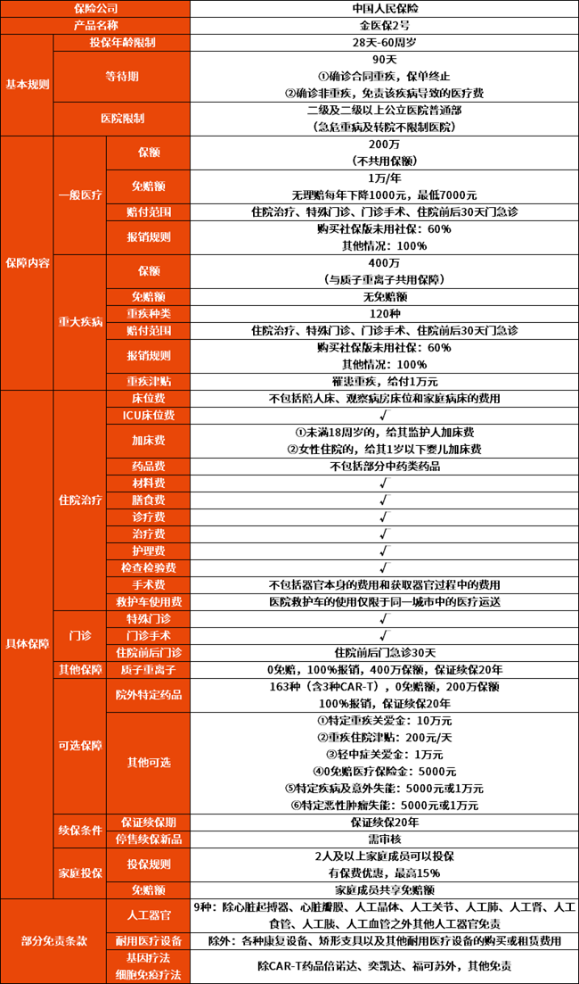 人保百万医疗保险是真都吗？2024人保百万医疗保险一年要交多少保费？