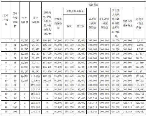 瑞众常青树（瑞康版）重疾险怎么样？有什么优点？返本金吗？