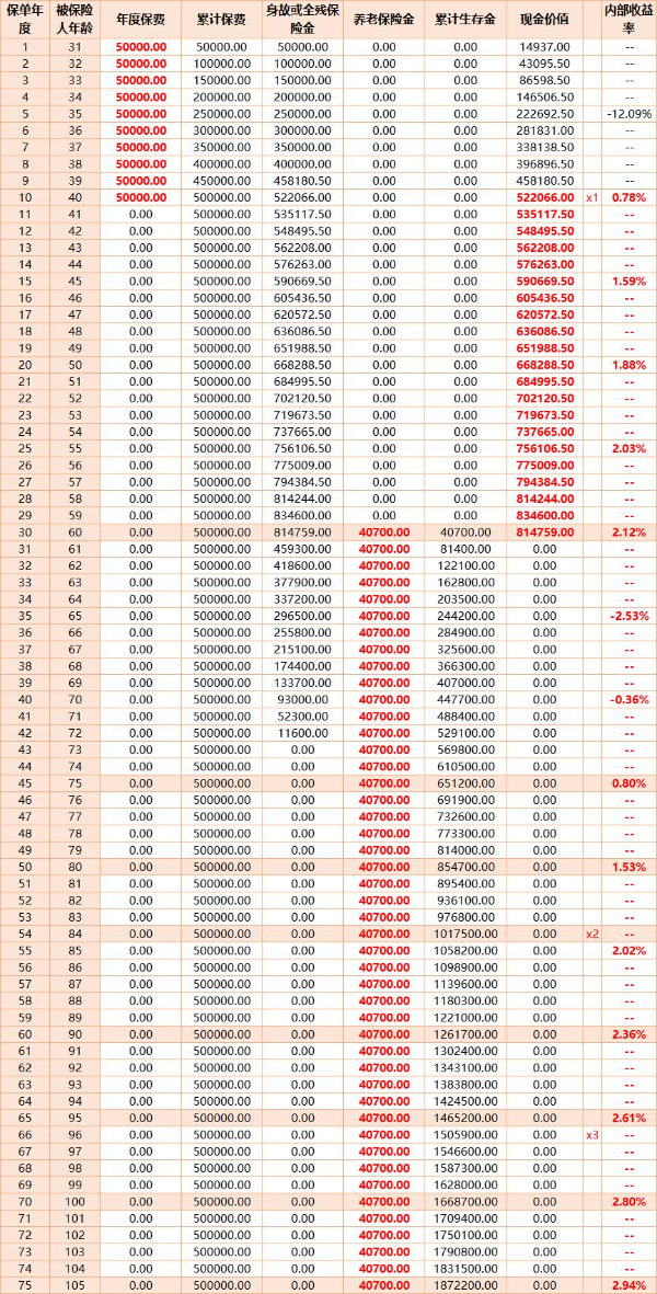 瑞众瑞年年(颐养版)养老年金保险怎么样？1000元起投+80岁可买！