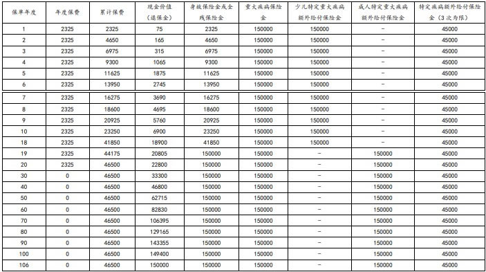 太平洋金生无忧2024(少儿版)重疾险条款怎么样,在哪里买+最新案例