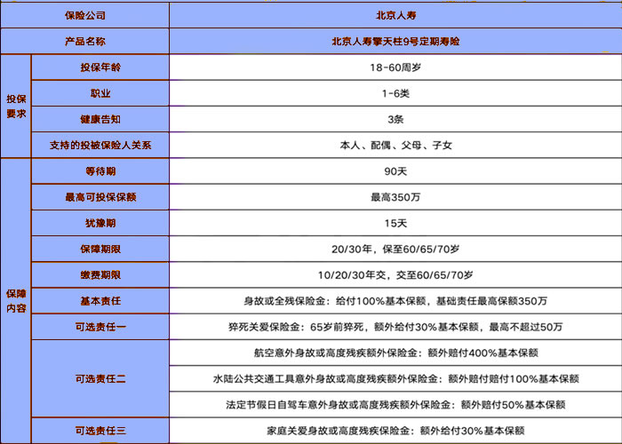 定期寿险哪个最值得推荐(2024年最新定期寿险产品介绍权威解答)