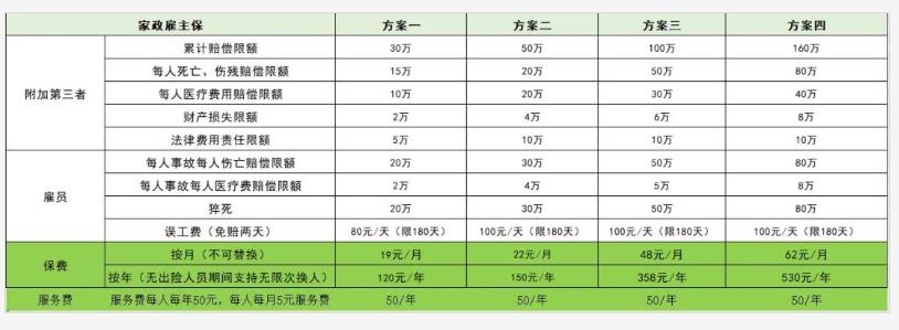 大地家政服务行业雇主责任险怎么样？多少钱？有什么优势？