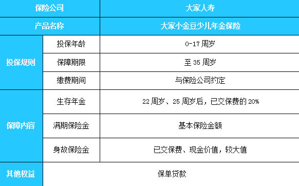 小孩买年金险好吗多少钱(2024年最新权威解答)