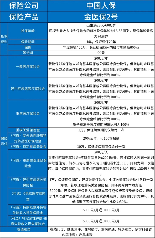 57岁可以买百万医疗险吗？产品推荐+价格表(2024年最新权威解答)