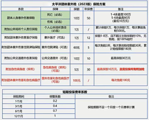 太平洋团体意外险投保渠道+投保入口(2024年最新权威解答)