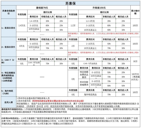 已开启参保！苏惠保2025投保时间是多少？保障范围有哪些？点击购买