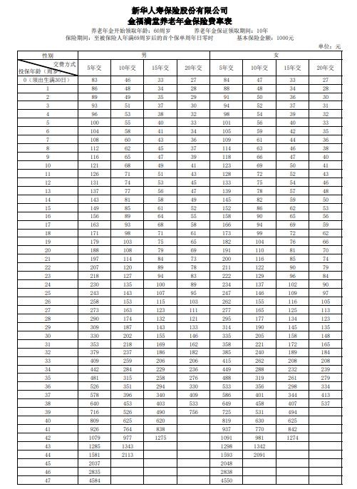 新华人寿年金保险多少钱(2024年新华年金险最新价格)